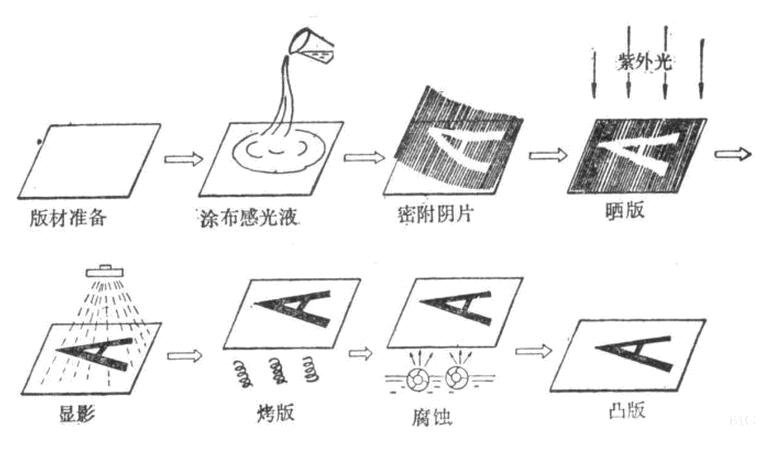 冷燙印工藝