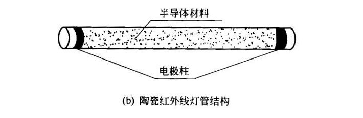 陶瓷紅外線燈管結(jié)構(gòu)