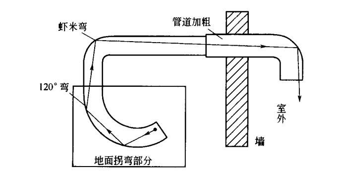 風(fēng)機出風(fēng)管路示意